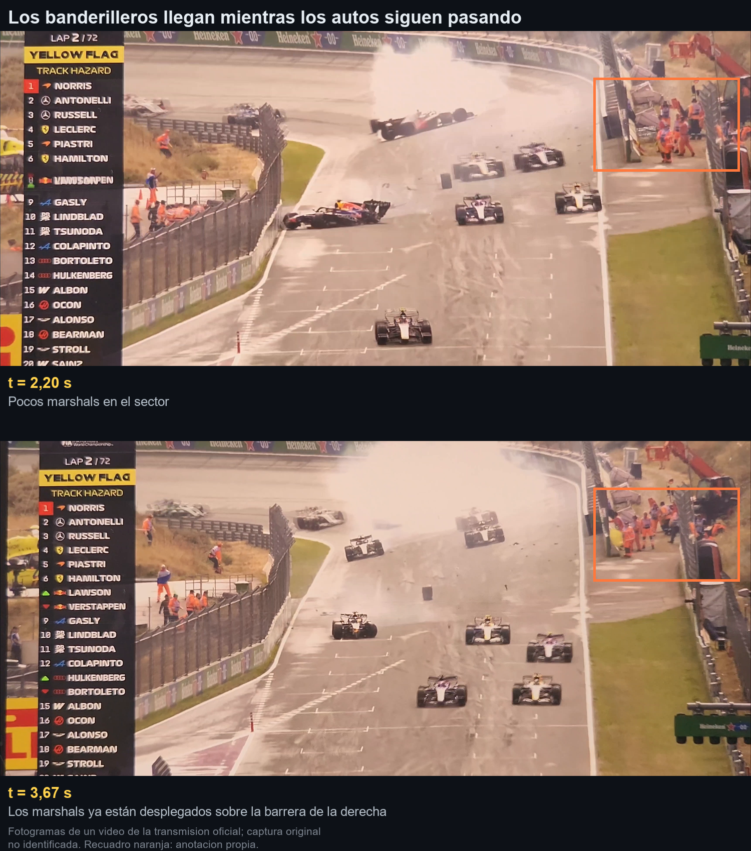Dos fotogramas de la transmisión mostrando cómo los marshals se despliegan sobre la barrera derecha mientras los autos siguen pasando
